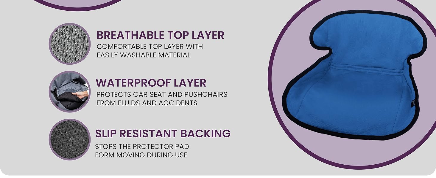 Diagram showing three layers of a product: breathable top layer, waterproof middle layer, and slip-resistant backing. Each layer has a brief description.