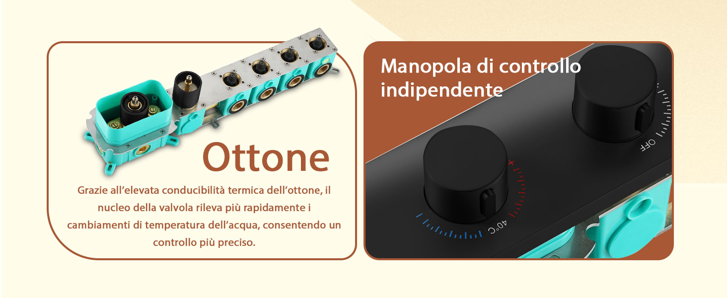 Il testo recita «Manopola di controllo indipendente» e «Ottone». Grafica a pannello diviso che mostra la manopola di controllo turchese sulla sinistra con testo descrittivo e la componente a cupola nera sul lato destro.