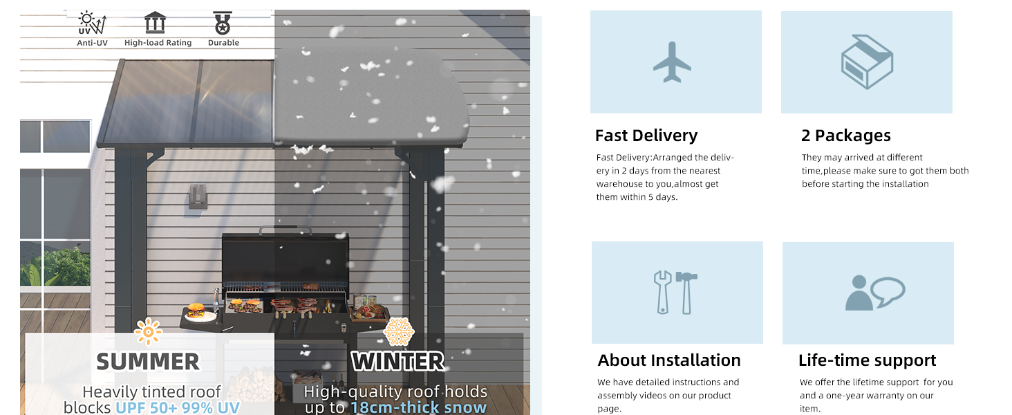 Der Text lautet „SOMMER“, „WINTER“, „Schnelle Lieferung“, „2 Pakete“, „Über die Installation“, „Lebenslanger Support“. Pergola/Markise für Privathaushalte mit Symbolen für saisonale Funktionen und unterstützenden Informationen.