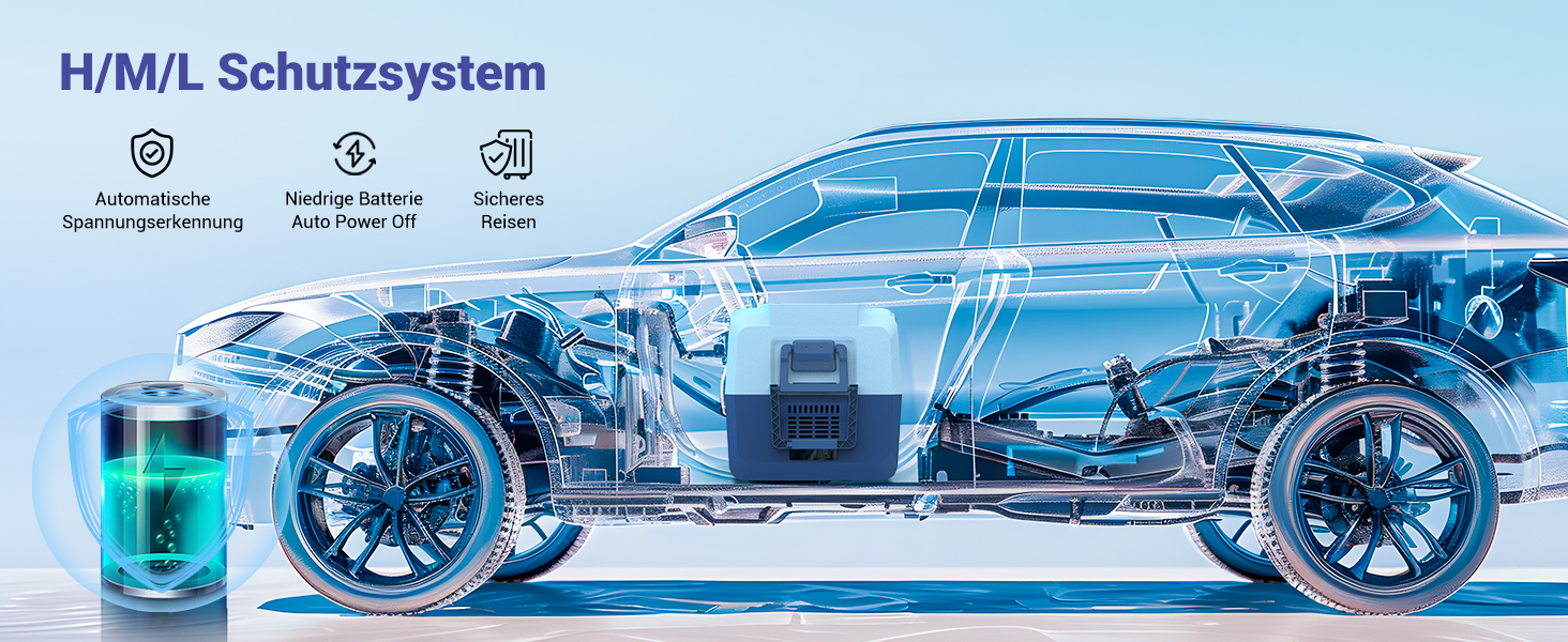 Diagramm eines Fahrzeugschutzsystems mit transparentem Fahrzeugumriss mit hervorgehobener Batterie, hervorgehobenen Symbolen für „Sicherheit“, „Brandschutz“ und „Notfall“.