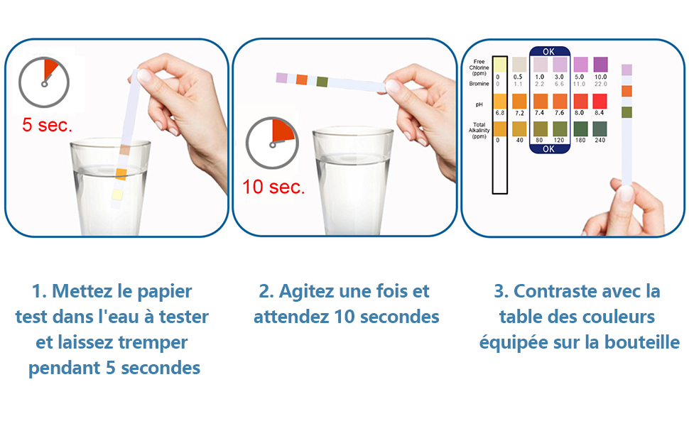Étapes d'utilisation