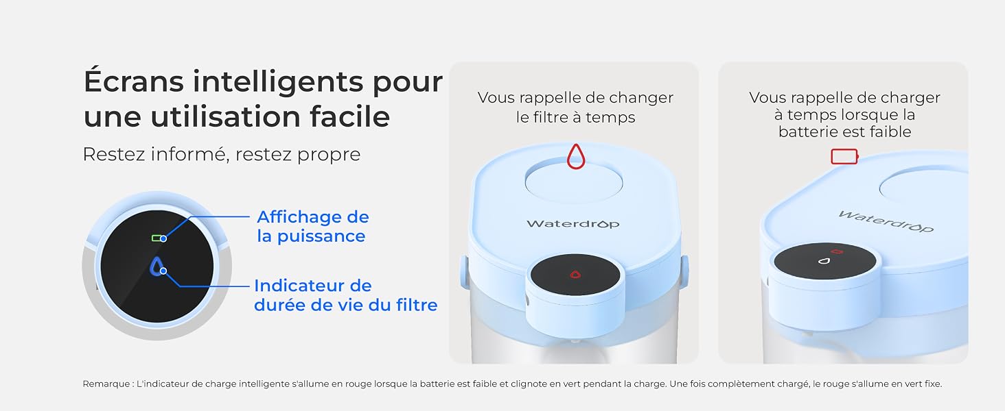 Écrans intelligents pour une utilisation facile