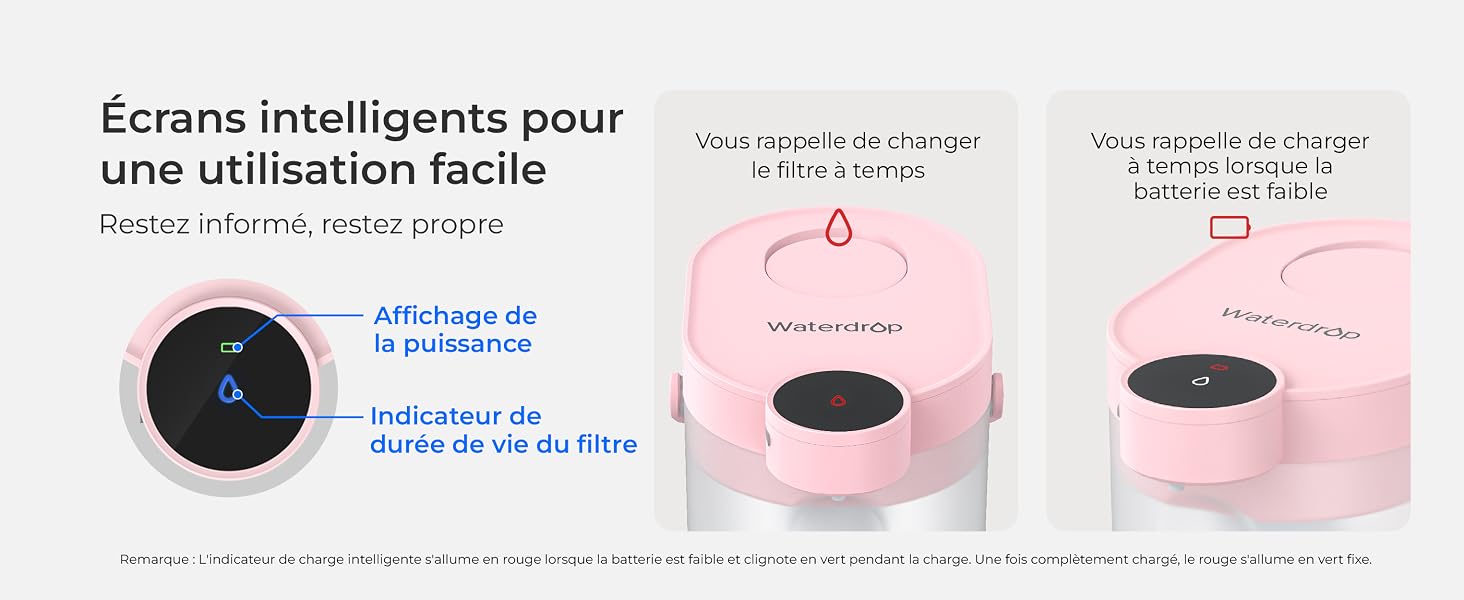 Écrans intelligents pour une utilisation facile