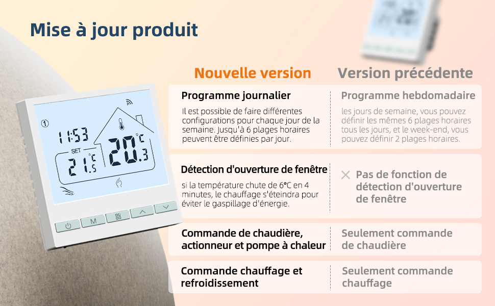 Le texte se lit comme suit : « Mise à jour produit », « Nouvelle version », « Version précédente ». Comparaison de l'interface en langue française montrant les écrans de mise à jour des produits avec des icônes d'horloge et des fonctionnalités de détection des fenêtres.