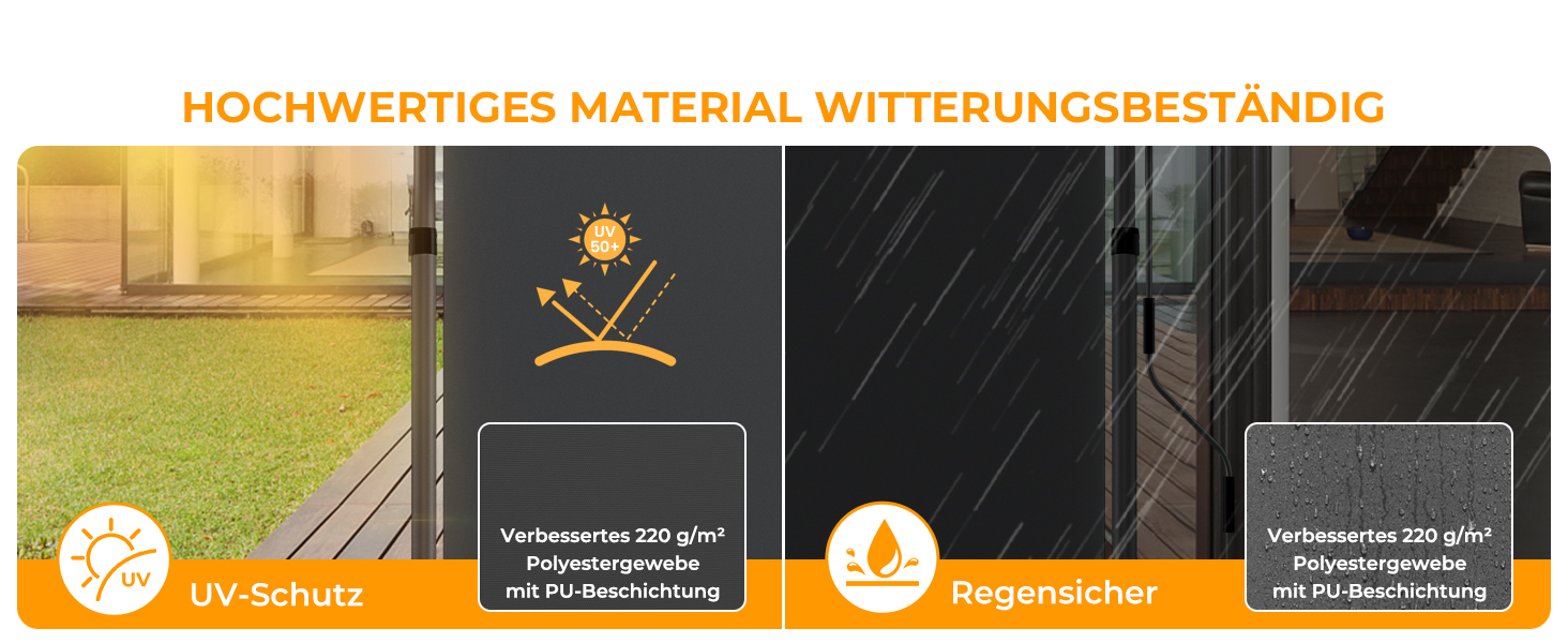 Der Text lautet „HOCHWERTIGES MATERIAL WITTERUNGSBESTÄNDIG“. Technisches Diagramm mit den Produktmerkmalen mit Symbolen für die Spezifikationen zur Witterungsbeständigkeit und Haltbarkeit.