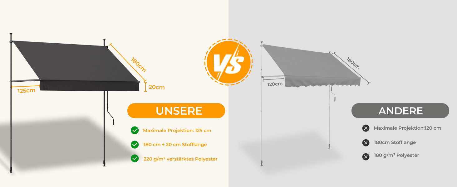 Sammlung rechteckiger Sonnensegeldiagramme, die verschiedene Installationskonfigurationen und Montageoptionen in grauer und oranger Farbgebung zeigen.