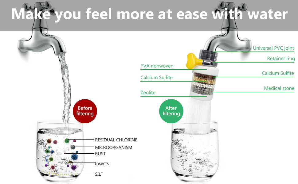 a diagram showing the different types of water in a glass