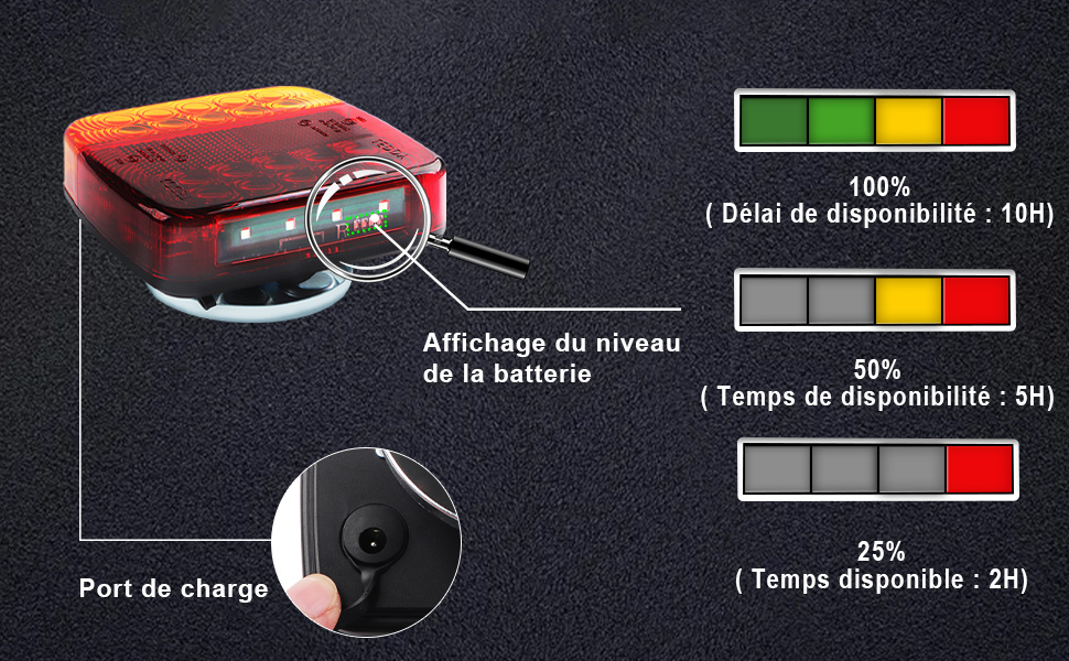 Schéma technique montrant les indicateurs de batterie et les affichages de l'état de charge avec des barres indicatrices rouges et jaunes et des symboles de connexion.