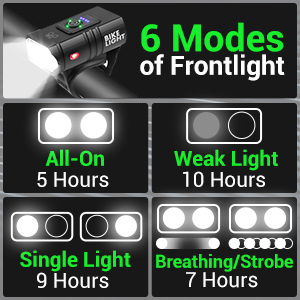  Luce Bicicletta 1600 Lumens Super Luminoso Illuminazione Bicicletta Modalità Luce 6 + 4 Ricarica USB Impermeabile 