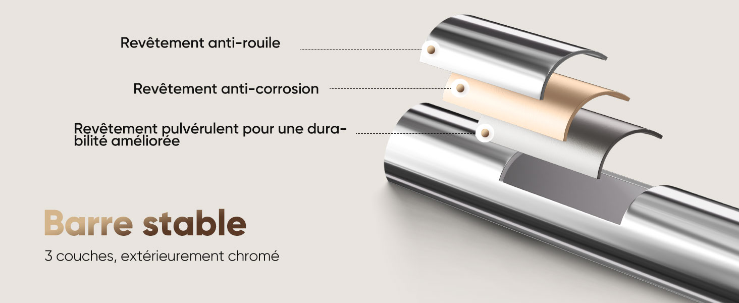 Le texte indique « Barre stable », « Revêtement anti-usure » et « 3 canapés, extérieurement chromé ». Illustration technique montrant un système de revêtement multicouche pour la construction de barres métalliques.