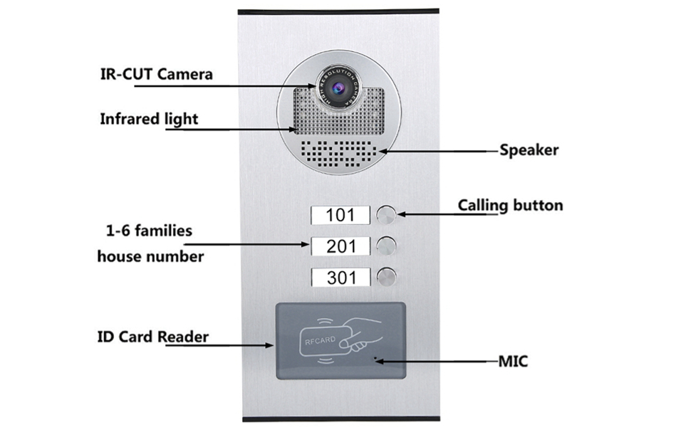 Türklingel Intercom System