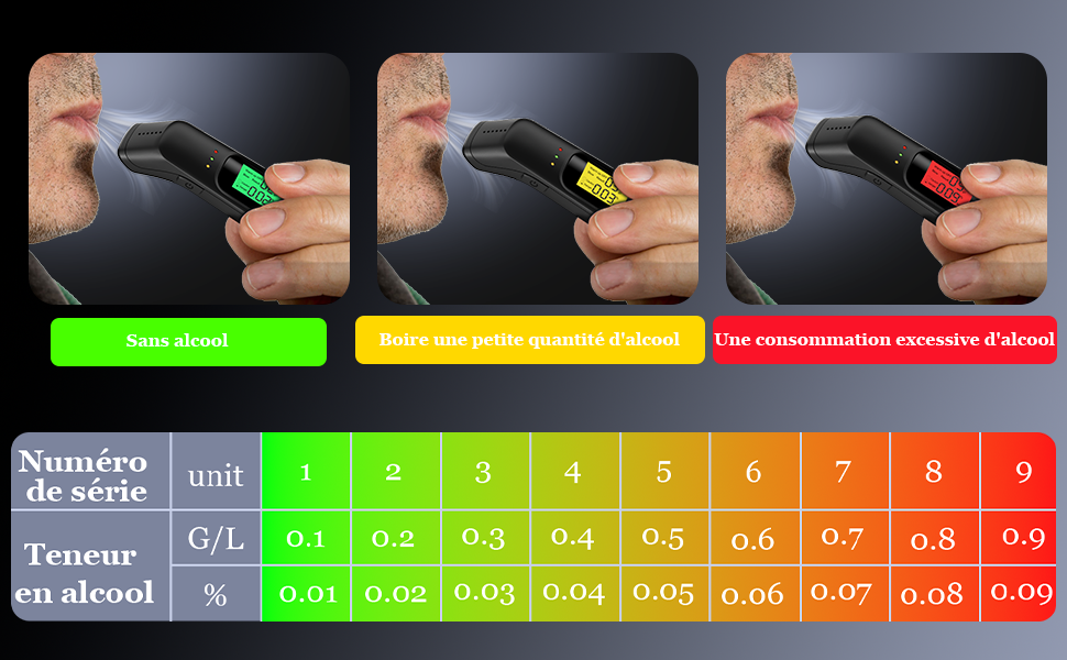 Ethylotest Electronique