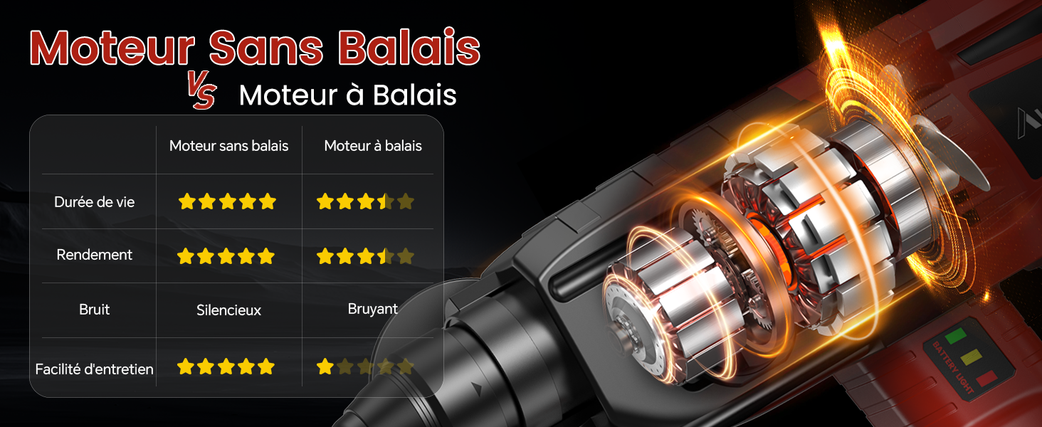 Marteau Perforateur Sans Fil