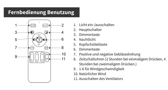 deckenventilatoren