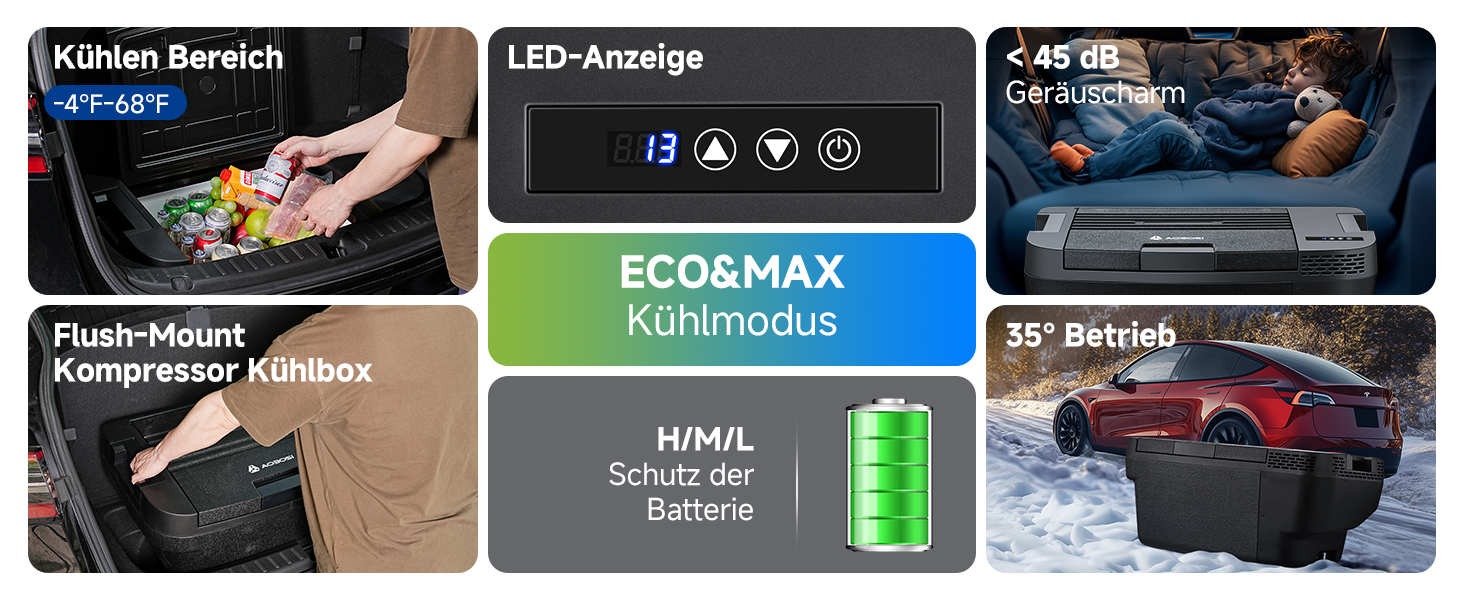 Zusammengesetztes Bild, das die Funktionen eines Kühlsystems zeigt: Temperaturbereich, LED-Display, Geräuschpegel, Kompressorinstallation, Eco-Modus, Batterieanzeige und Temperaturleistung in einem Fahrzeug