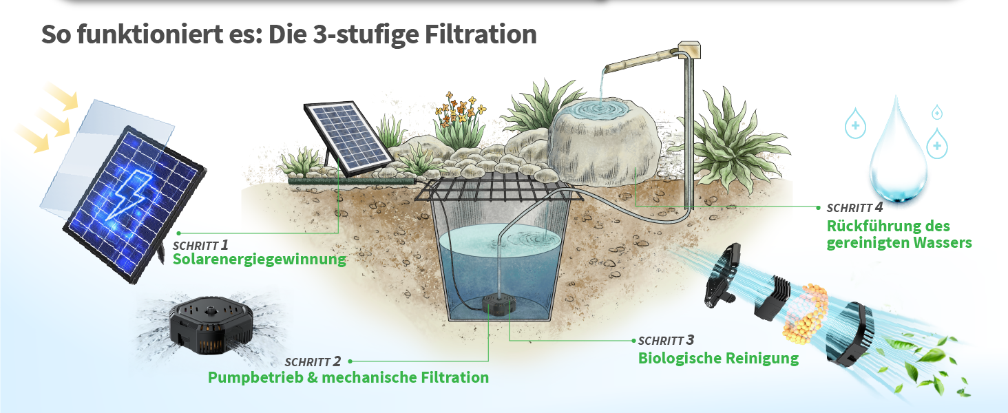 Wasseraufbereitung & Attraktive Wasserinszenierungen