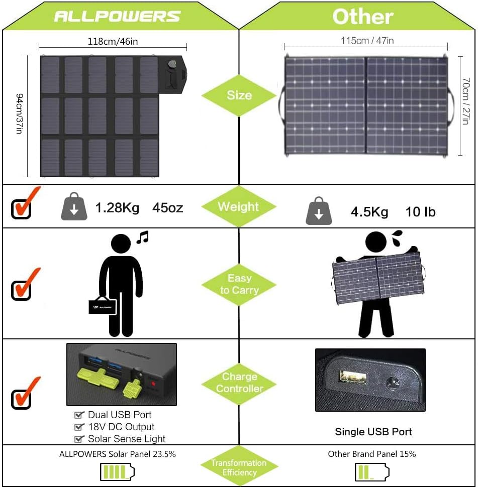 Solarpanel