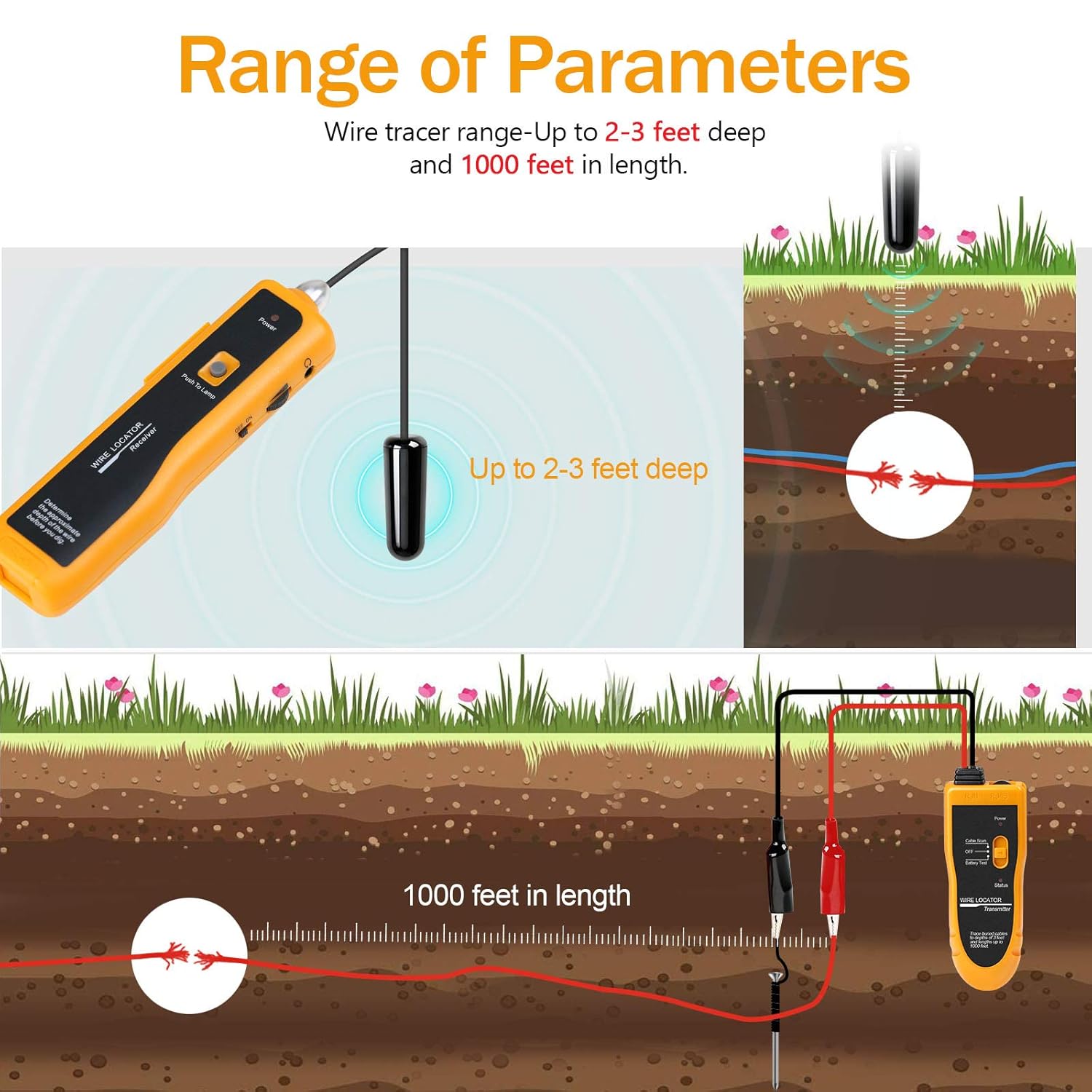 Détecteur De Câbles Souterrains Numérique/analogique – Portée Jusqu’à 3000 M, Profondeur 2 M, Batterie Rechargeable | Pour Localiser Fils électriques, Irrigation, Clôtures, Bricolage