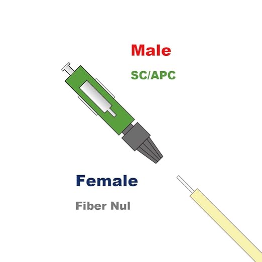 Verbundenes SC/APC Adapterbild von Elfcam