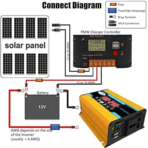 Inverter Image 2
