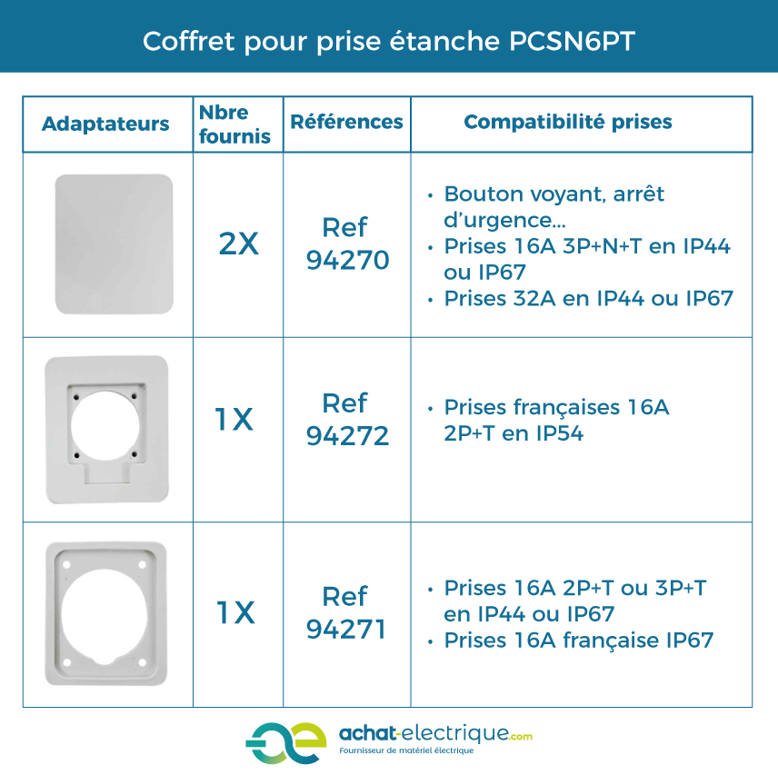 Couvercles et adaptateurs fournis