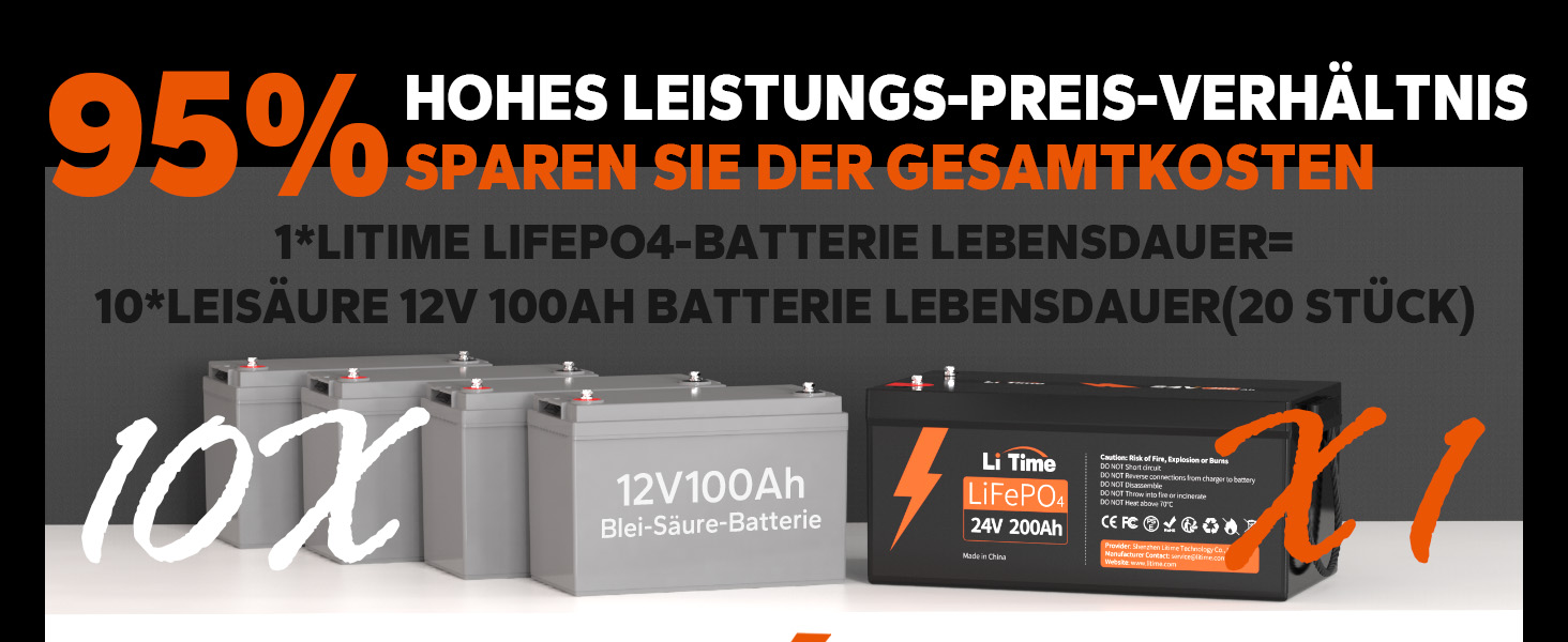 LiTime 24V 200Ah LiFePO4 Lithium Battery, 200A BMS, 5120Wh