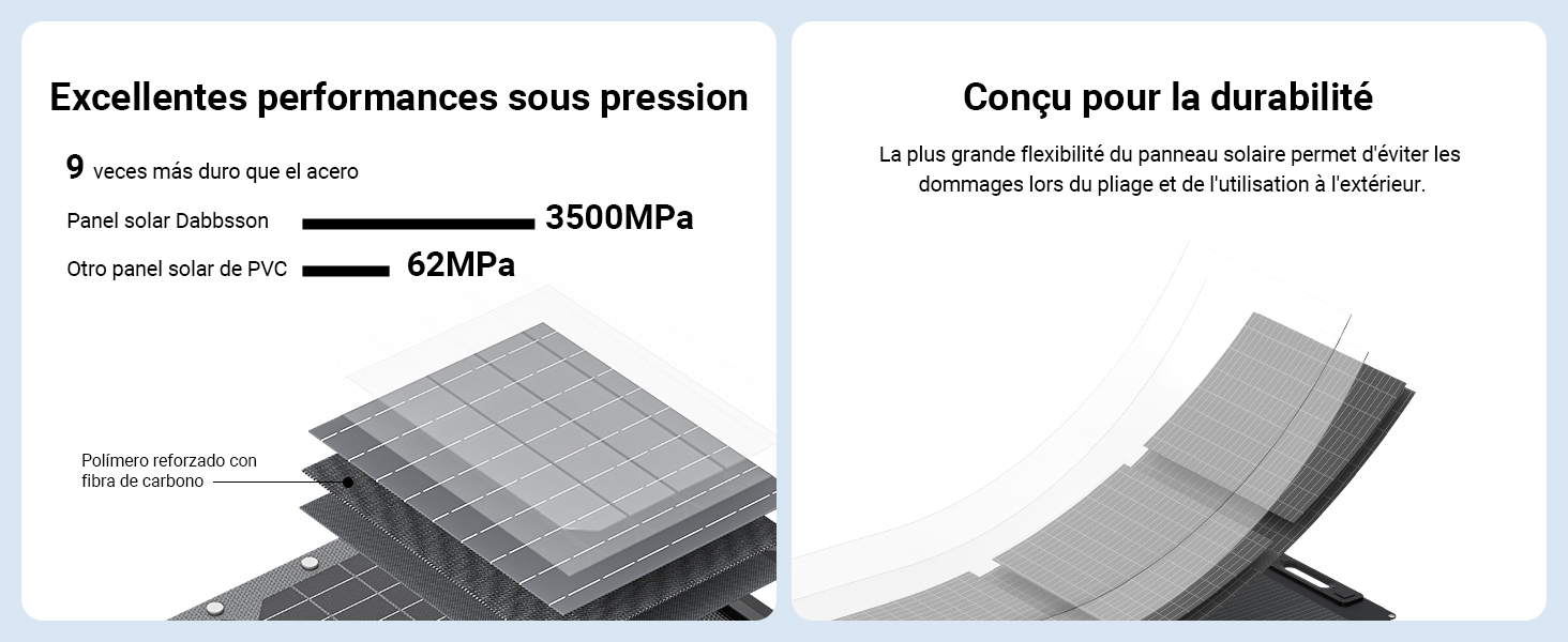 Panneau solaire Dabsson