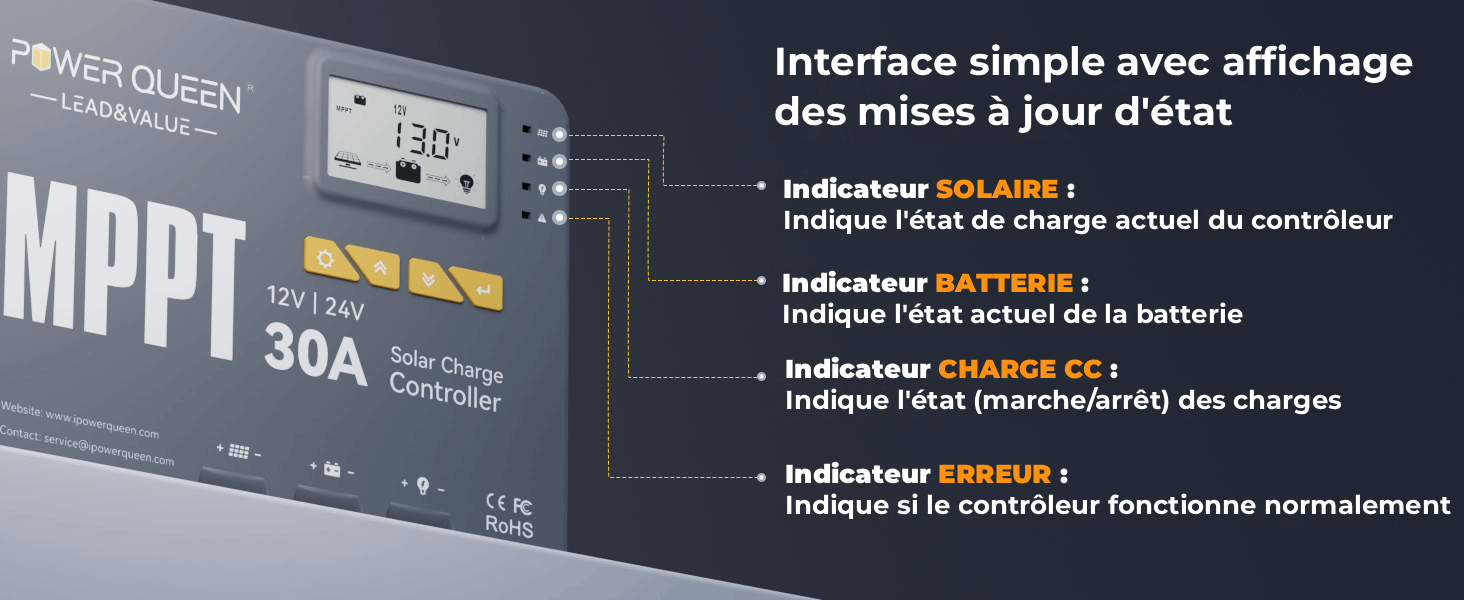 Efficacité MPPT 99%