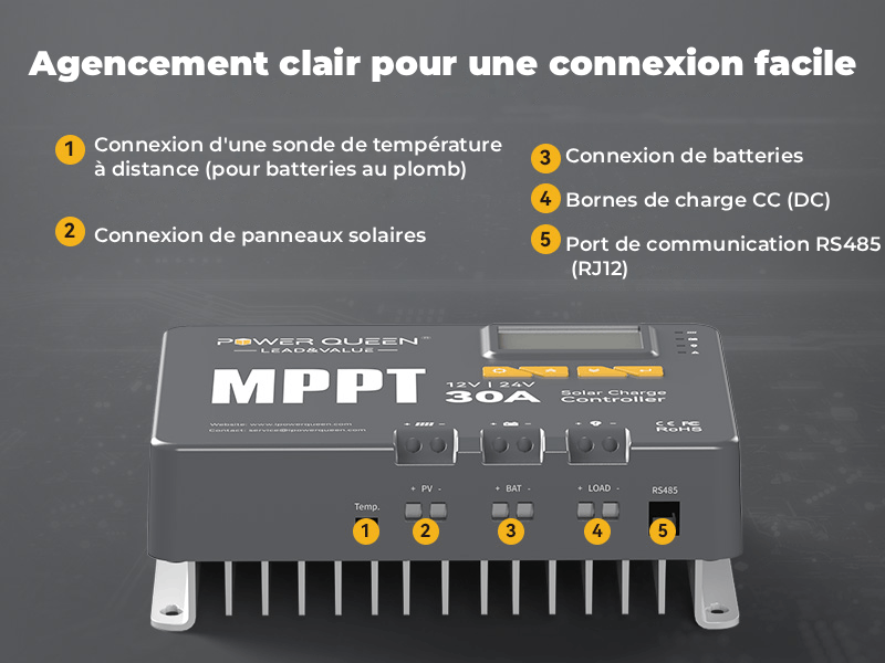 Bluetooth et écran LCD