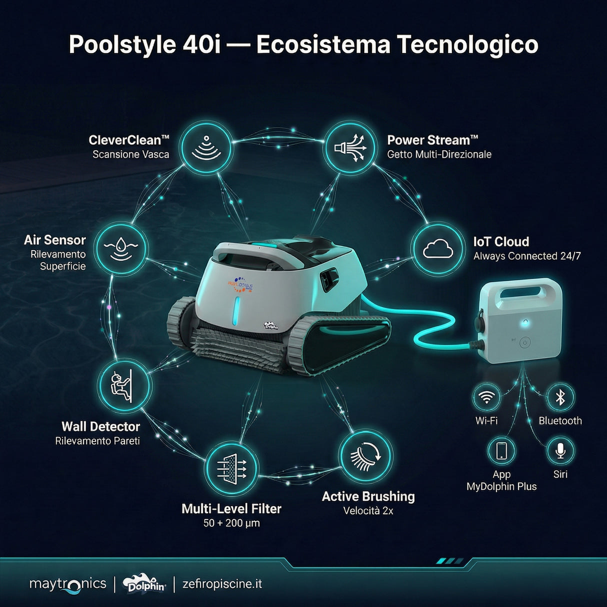 Dolphin Poolstyle 40i IoT Wi-Fi APP MyDolphin Plus Bluetooth Timer Digital - Robot Elettrico Pulitore per Piscina fino a 12 Mt - FONDO + PARETI + LINEA - MY2026