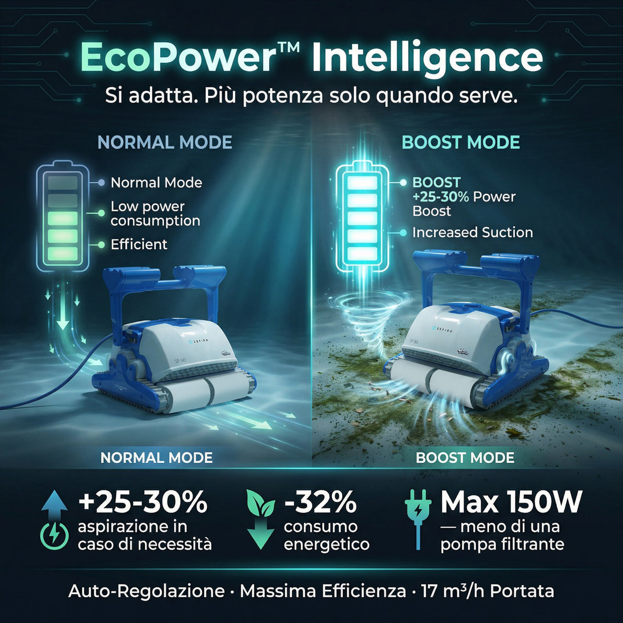 Dolphin ZEFIRO SF60i IoT Wi-Fi Bluetooth Smart Active Timer Gyro Digital - Robot Elettrico Pulitore per Piscina fino a 15 Mt - Rivestimento in Ceramica Cemento Verniciato Vetroresina & PVC con Gradino Perimetrale - APP MyDolphin Plus - MY2026