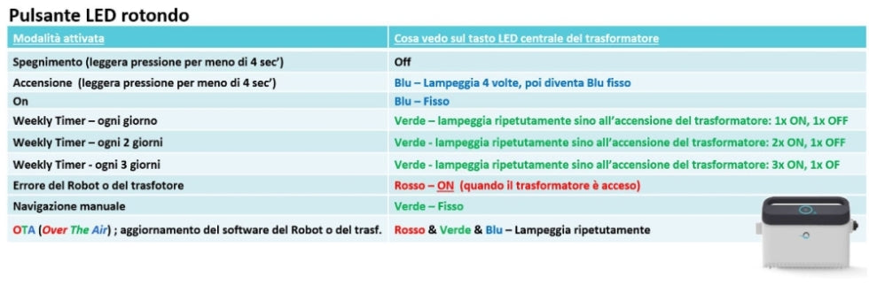 Dolphin ZEFIRO SF60i IoT Wi-Fi APP MyDolphin Plus Bluetooth Smart Active Timer Gyro Digital - Robot Elettrico Pulitore per Piscina fino a 15 Mt - TOP GAMMA  per Rivestimento in Ceramica Cemento Verniciato Vetroresina & PVC con Gradino Perimetrale - MY2023