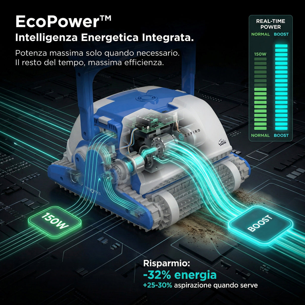 Dolphin ZEFIRO SF50 Gyro Digital - Robot Elettrico Pulitore per Piscina fino a 15 Mt - TOP GAMMA - MY2025
