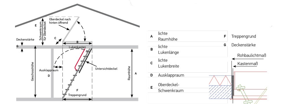Wippro Dachbodentreppen Erklärung