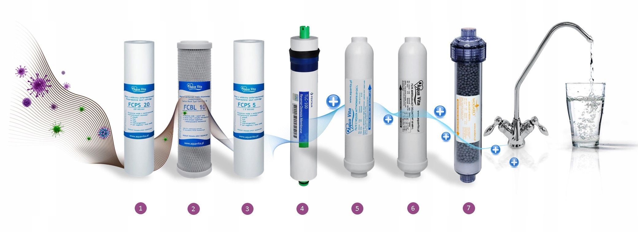 FILTRE À EAU OSMOSE RO7 IONISEUR REDOX - POMPE 400 Modèle RO7 AV Redox