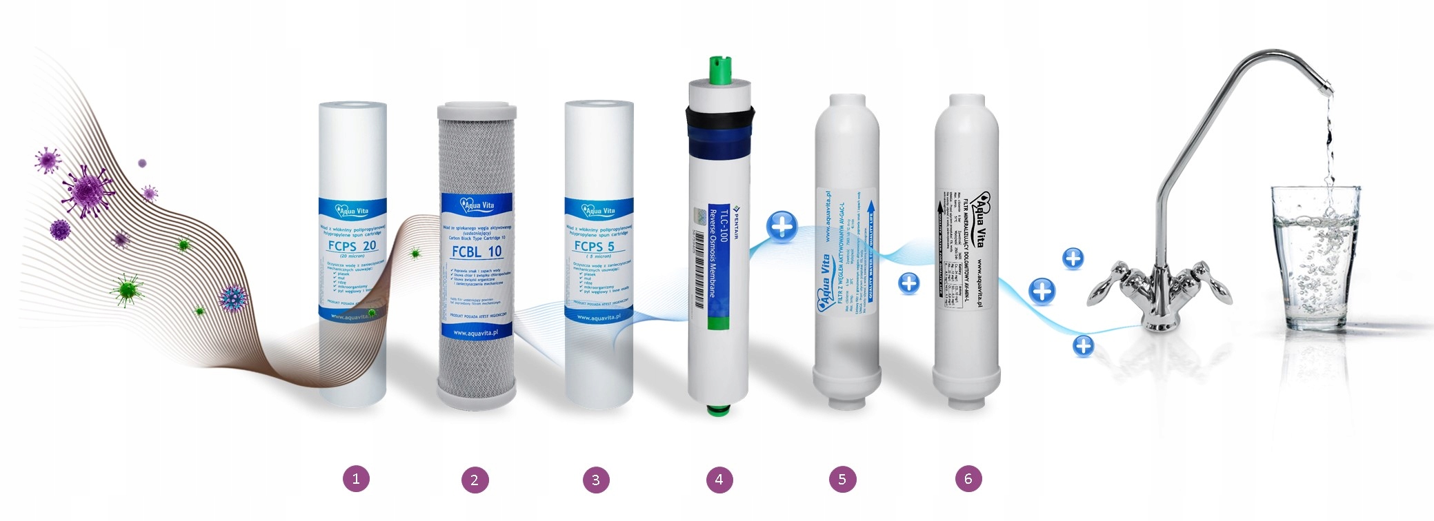 FILTRE À EAU OSMOSE INVERSE POUR CUISINE RO6 AQUAVITA Modèle Ro 6