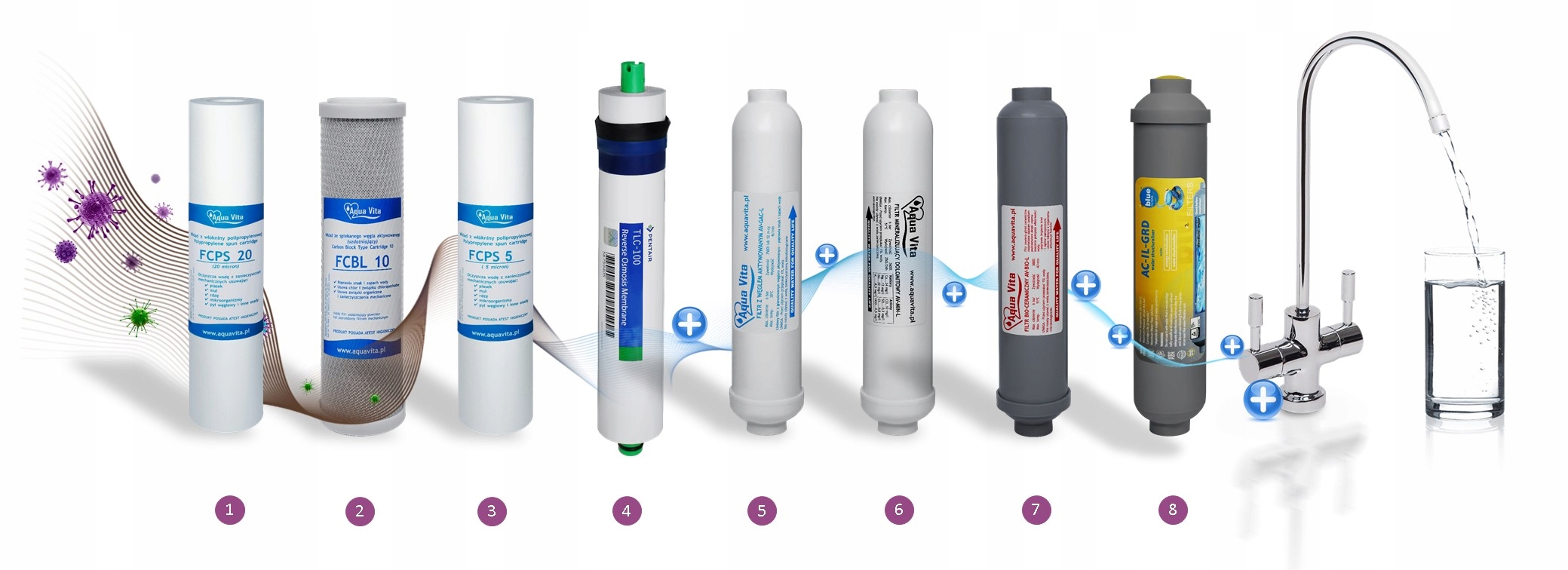 OSMOSE RO8 AV FILTRE À EAU IONISEUR STRUCTURATEUR !  Modèle RO8 AQUA VITA BIO GRD
