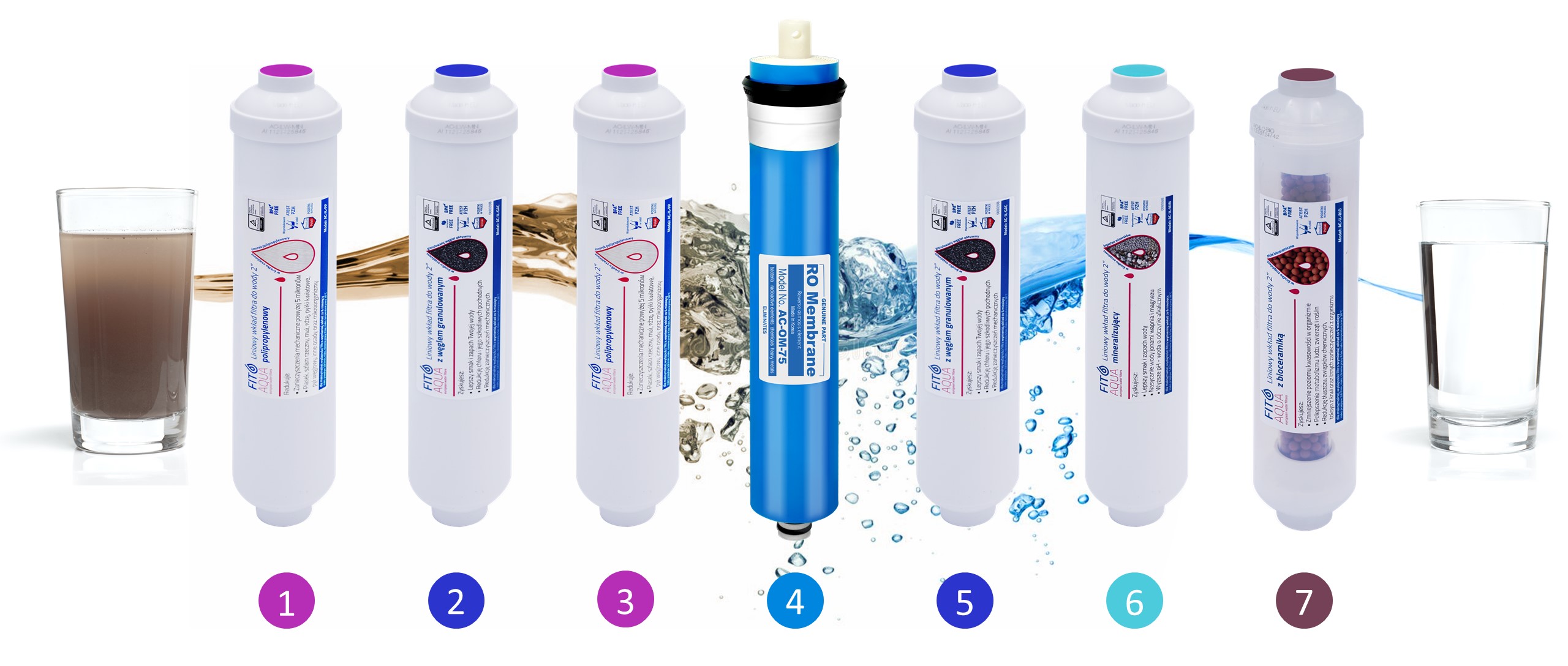 Filtre à eau RO7 SLIM BIO système d'osmose inverse Modèle SLIM BIO