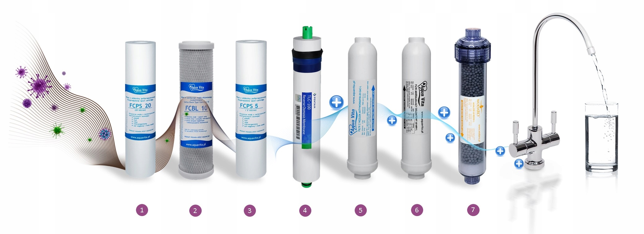 FILTRE A EAU RO7 AQUA VITA OSMOSE REDOX -400