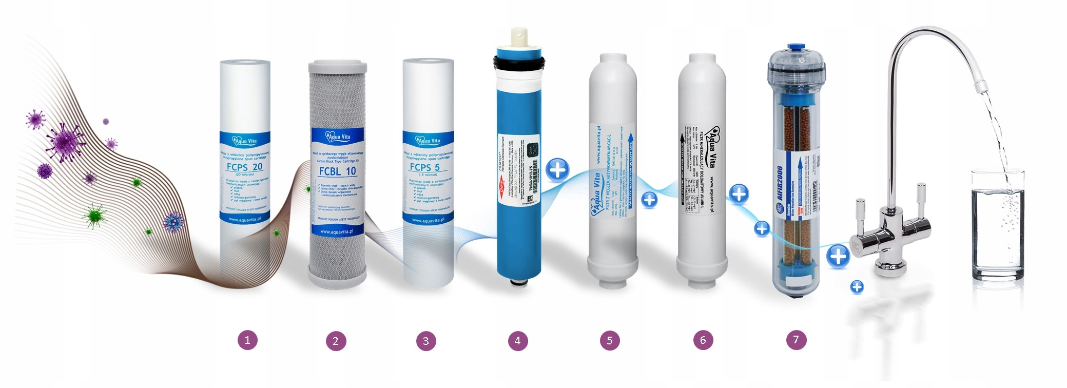 FILTRE A EAU OSMOSE INVERSE RO7 IONISEUR AIFIR AV Poids produit avec conditionnement unitaire 15 kg