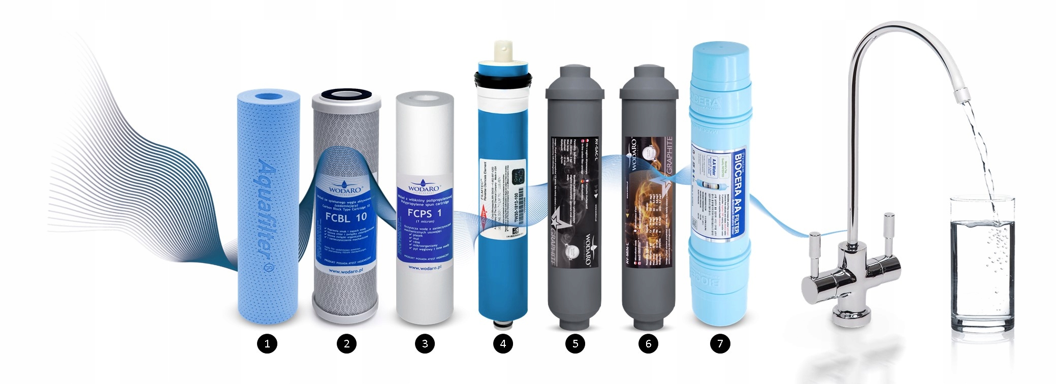OSMOSE INVERSE RO7 FILTRE À EAU EAU REDOX waterRO Modèle RO7 Graphite