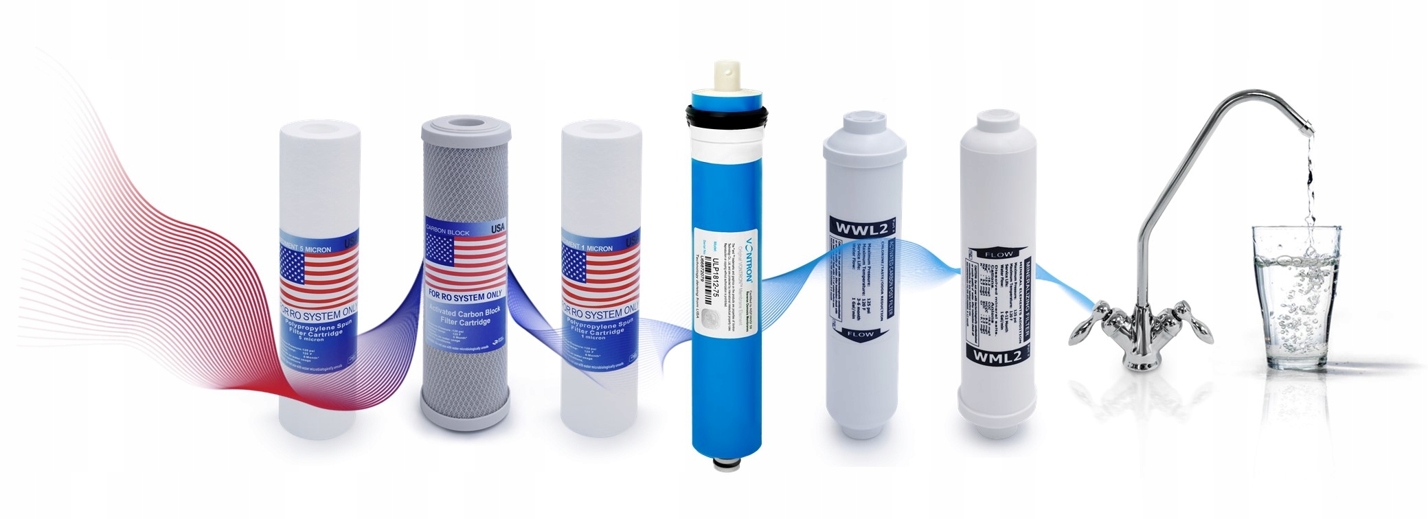 FILTRE À EAU OSMOSE RO6 WodaRO ECO RECHARGE RECHARGES !  Poids du produit avec emballage unitaire 20 kg