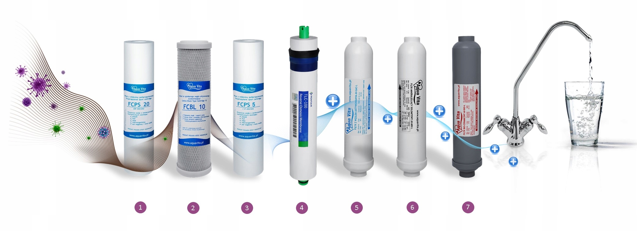 FILTRE À EAU OSMOSE RO7 AQUA VITA RO POMPE IONISEUR Modèle AQUA VITA BIO AVEC POMPE