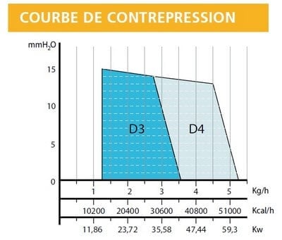 Brûleur Fioul Domestic D4 Domusa De 27.2 à 55.2 Kw Sans Réchauffeur -Atlantic Magasin AAHKMJXYDAFdJAOAIMEbOAchpuuSy2GhetRxVevTqnTdYA2JZ1jGNAqtZsMu Dd5L0ncu4zu6 lDSrwE