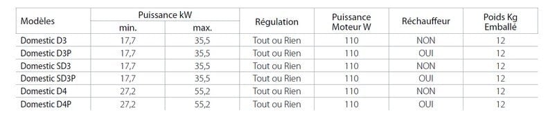 Brûleur Fioul Domestic D4 Domusa De 27.2 à 55.2 Kw Sans Réchauffeur -Atlantic Magasin AAHKMJXYDAFdJAOAIMEbOAchpuuSy2GhetRxVevTqnTdYA2JZ1jGNAqtZsMu Dd5L0ncu4zu6 lDSrwE cryXUEZG3PohR RznUWicC5HGe68tu4aw 7uO4A6jNdgVw0Sl2bqOeDVAS0G0yvSDdhmI 1
