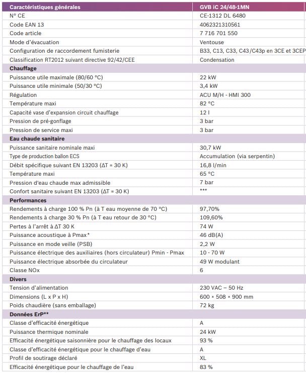 Tableau Egalis ballon icondens Elm leblanc