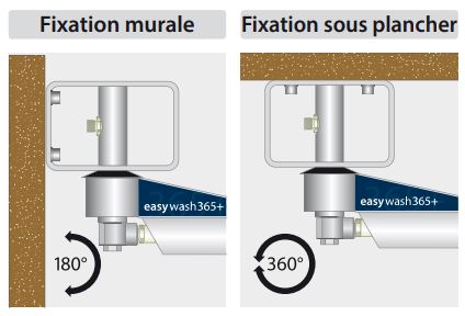 Bras de lavage
