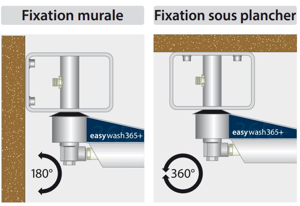 Fixation bras de lavage
