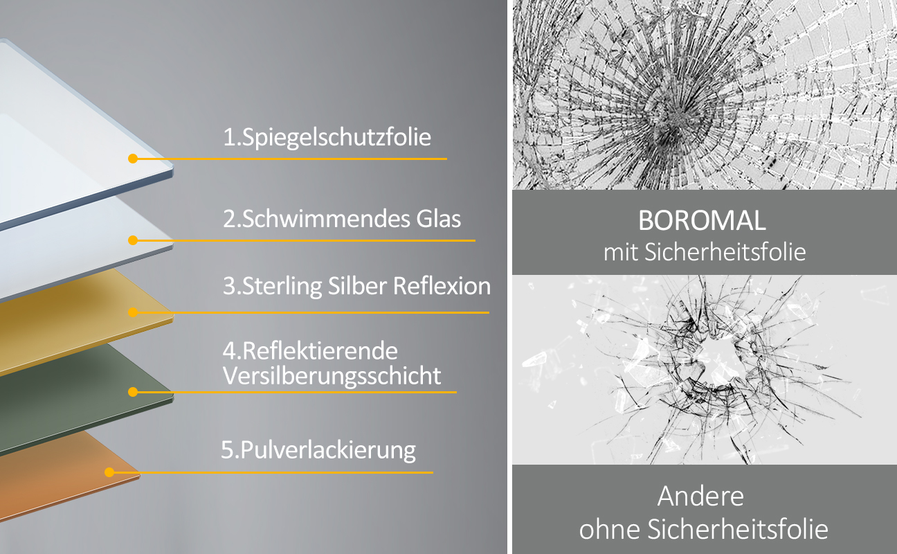 Spiegel
