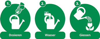 Einfache Anwendung in 3 Schritten